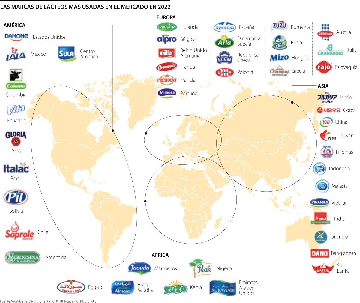 Dulce de leche: cuáles son las empresas que lideran el sector