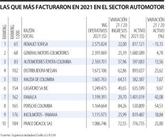 Cifras sector automotor