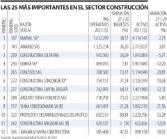 1000 empresas - sector construcción