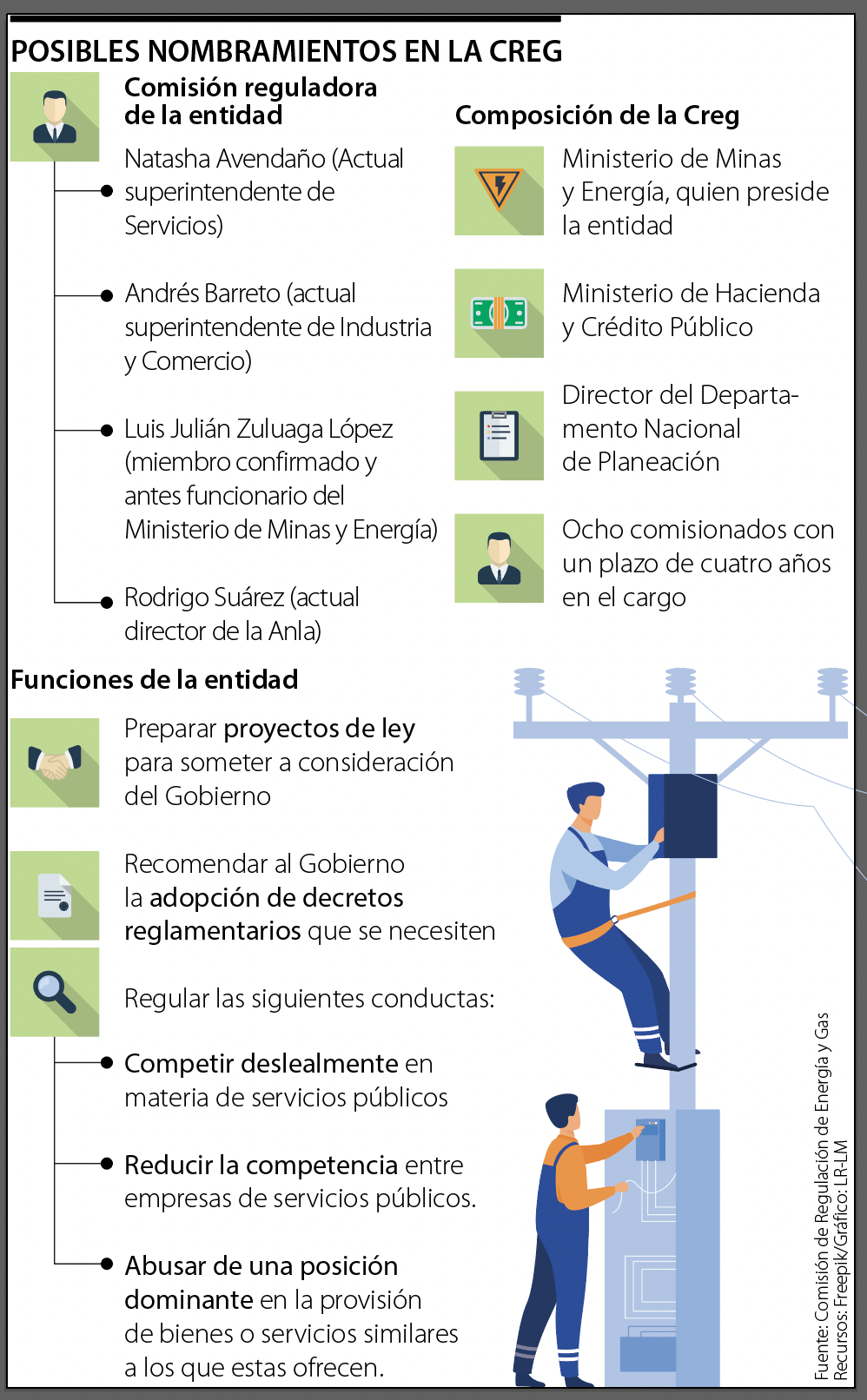 Funcionarios Del Gobierno Que Suenan En Movimientos Y Cambios De La Creg 8516