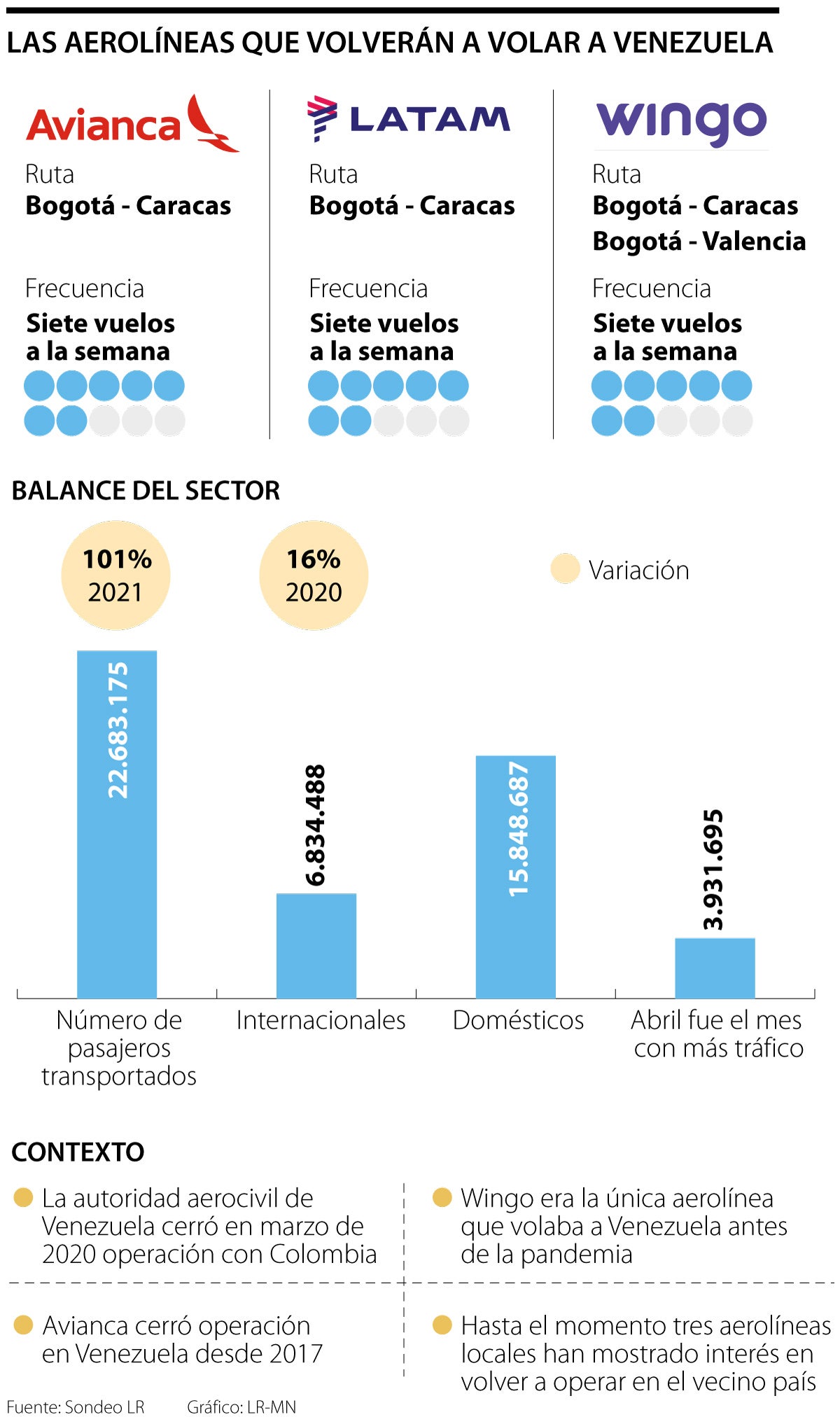 Aerolíneas y el dólar