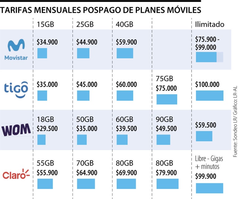 Los mejores planes de celular en Cancún WhistleOut Los mejores planes de celular en Cancún WhistleOut