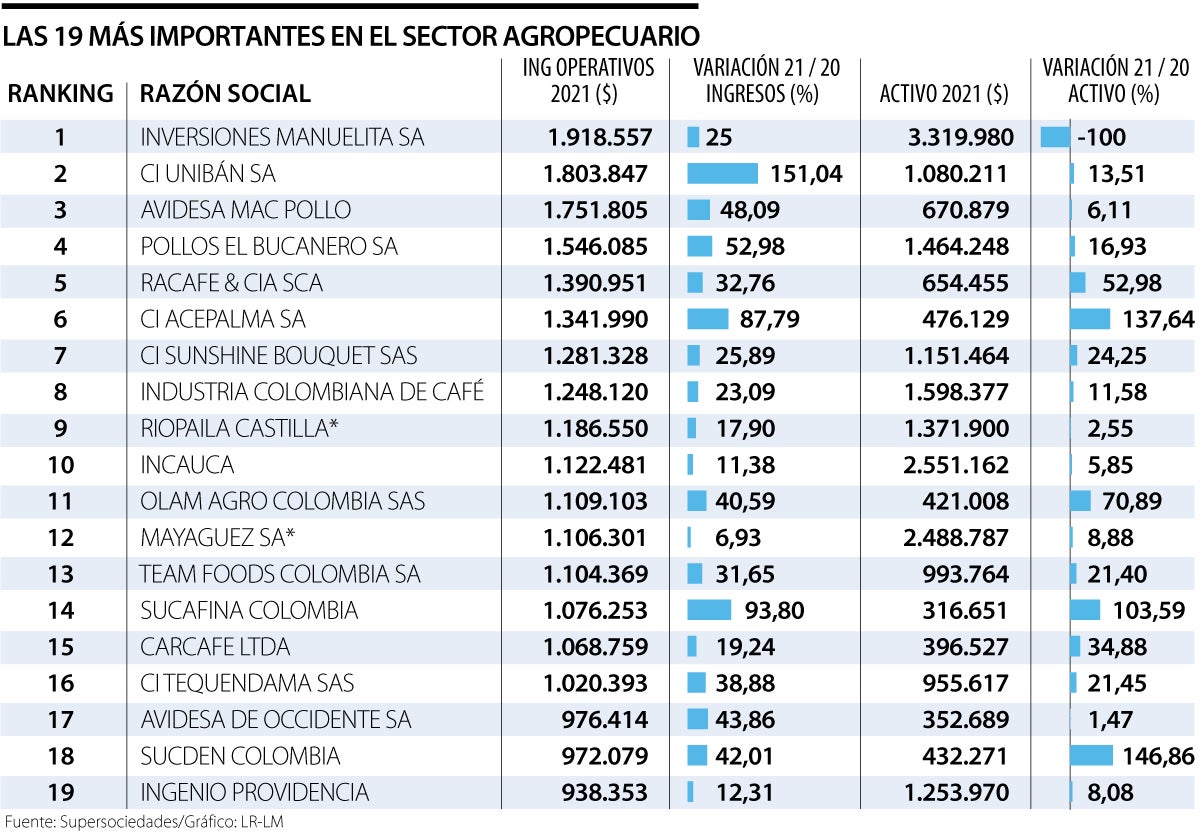Las mejores del agro
