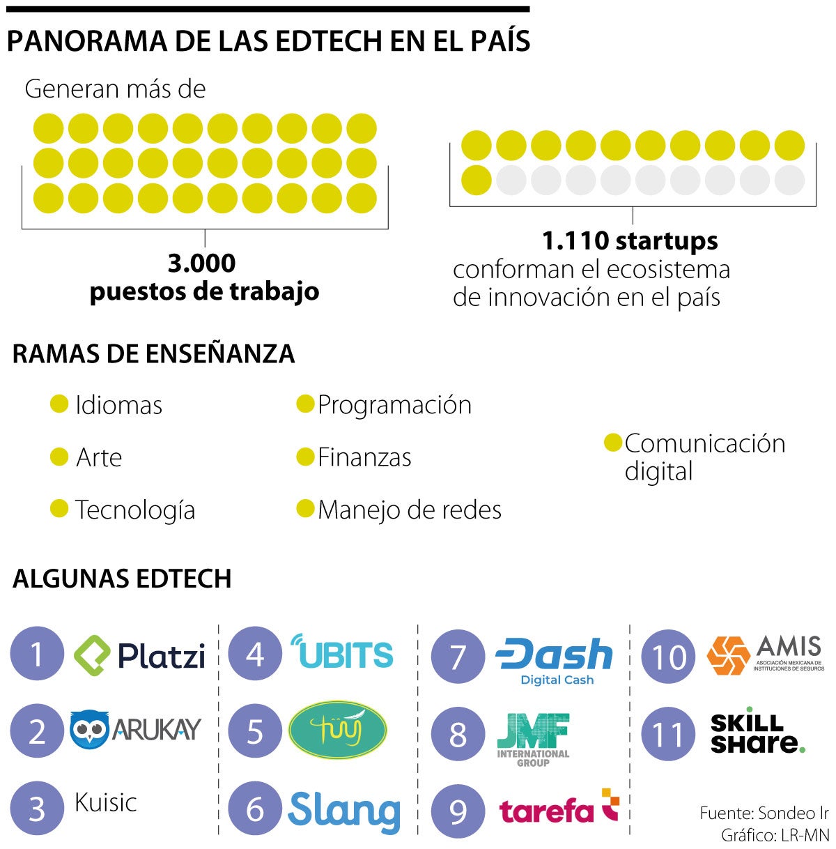 Plataformas Edtech, Impulsoras De La Educación Y Jalonadoras De La ...