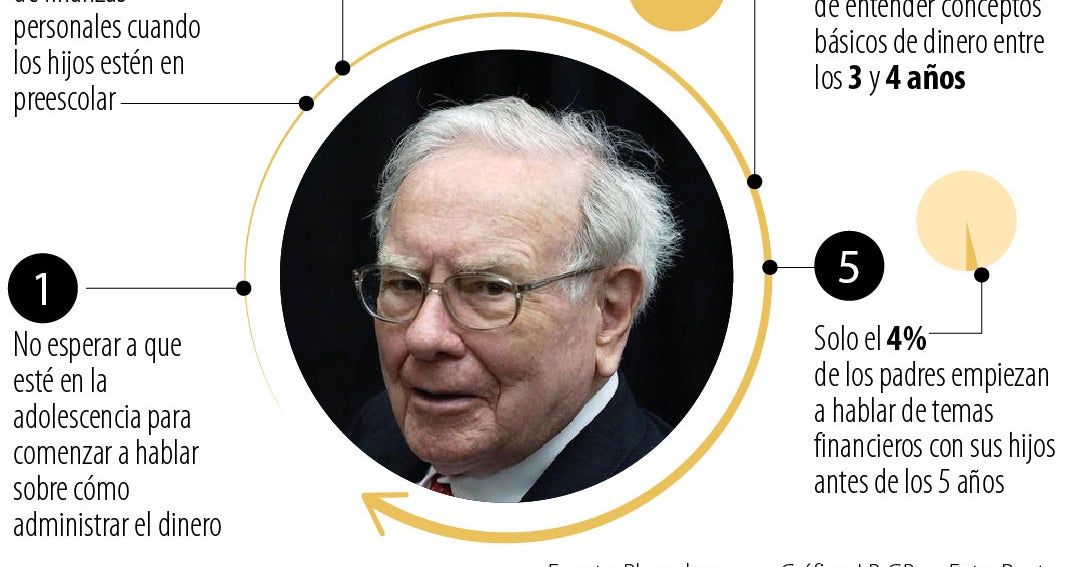 Warren Buffett's recommendations for the financial education of ...