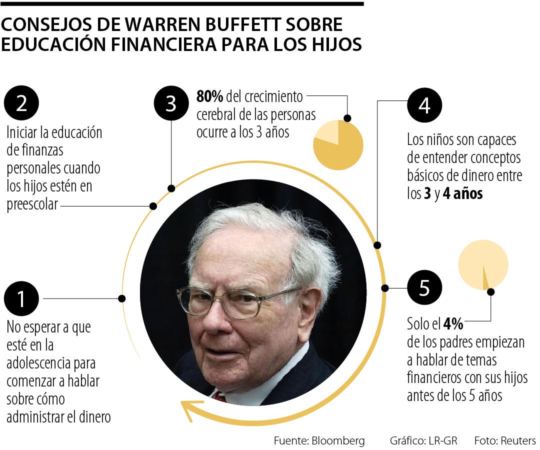 Recomendaciones de Warren Buffett para la educación financiera de los hijos