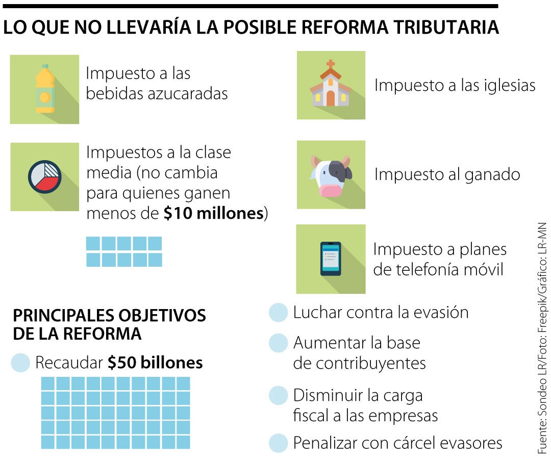 Reforma Tributaria: Últimas Noticias Económicas De Reforma Tributaria