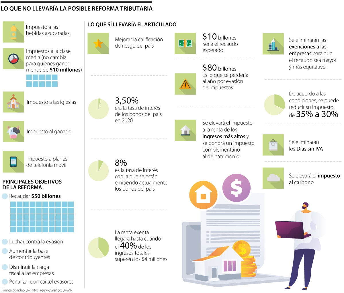Los Puntos Que No Entrarían En Reforma Tributaria Que Impulsará El ...