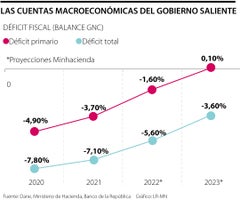 ancla_encuesta_macroeconomicas_web