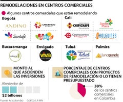 esp_infraestructura_centros_comerciales_remodelados_web