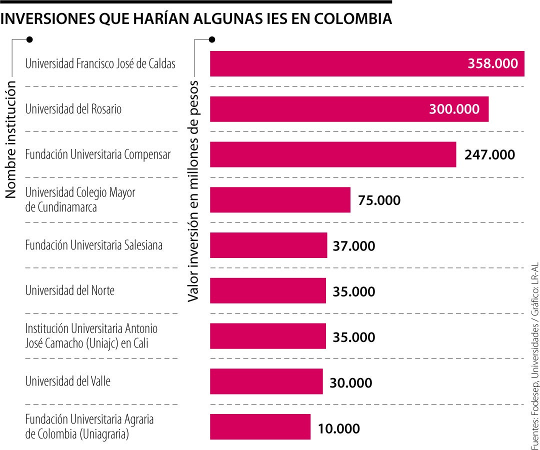 Inversión en infraestructura - Especiales LaRepublica.co