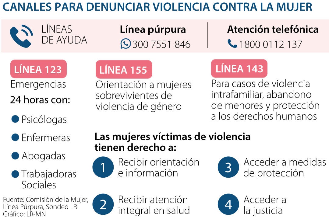 Conozca Los Canales Para Reportar Y Denunciar Violencia Física O Sexual Contra La Mujer 9951