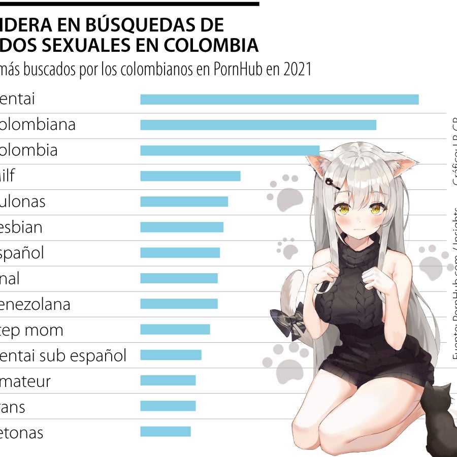 "Hentai" se vuelve el término de contenido para adultos más buscado en