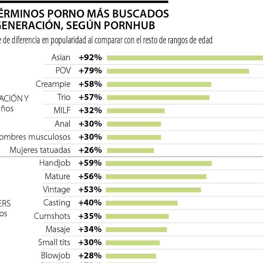 480px x 480px - CuÃ¡les son las preferencias de contenido sexual por generaciÃ³n segÃºn  PornHub?