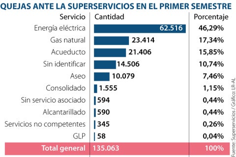 Web_Asuntos_QuejasSuperservicios_720