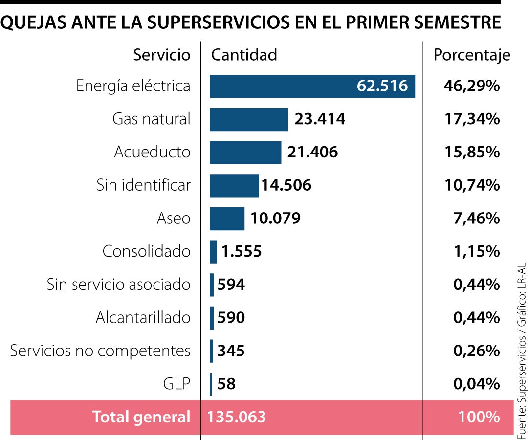Web_Asuntos_QuejasSuperservicios_900