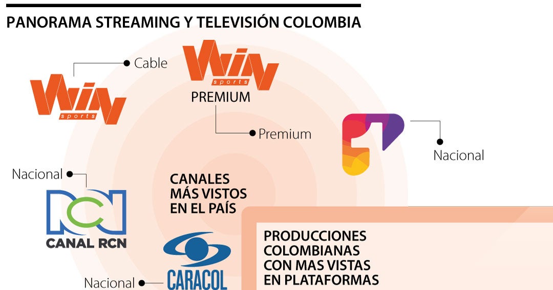 streaming local en colombia streaming local en colombia