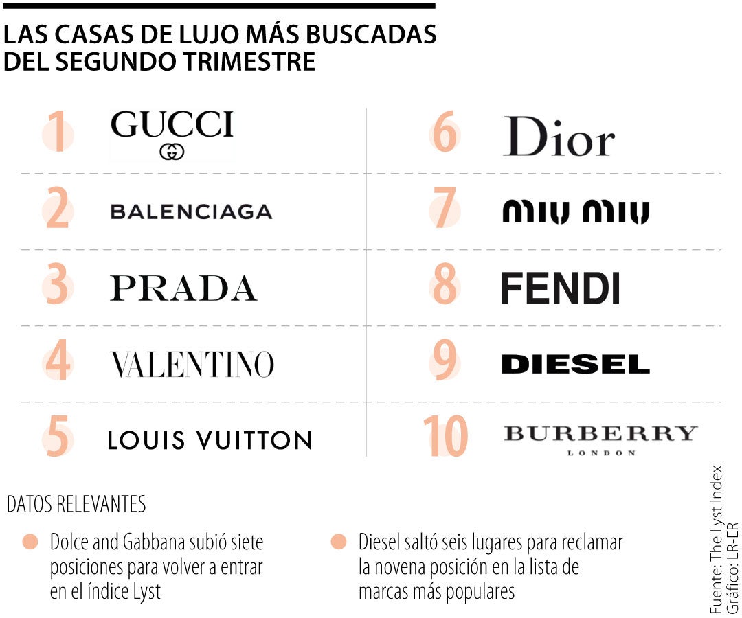 Balenciaga, Gucci o Louis Vuitton, ¿es lo cutre el nuevo lujo?