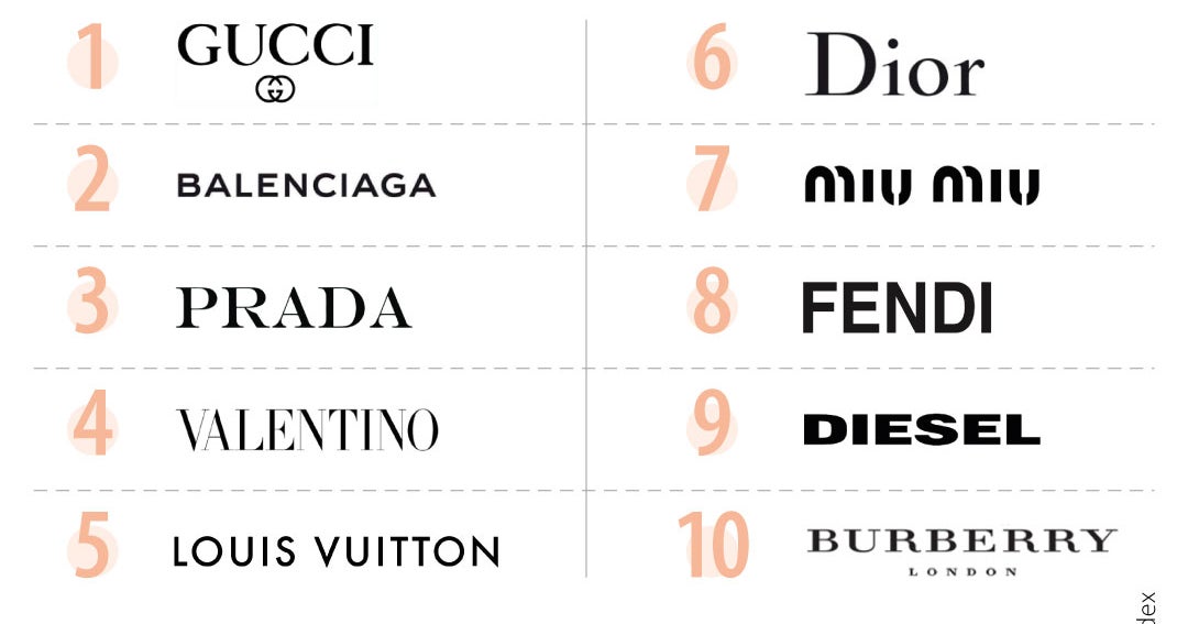 Gucci Fendi Prada Louis Vuitton Balenciaga 