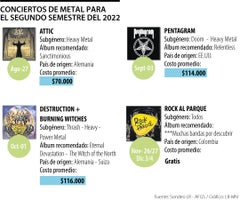 Programación conciertos de metal en Colombia