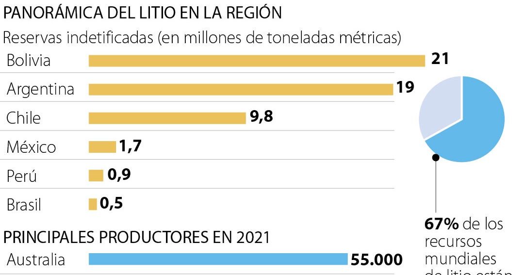 El potencial de Chile, Argentina, Bolivia, Perú y México en el mercado ...