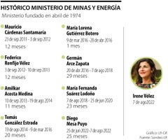 Ministerio de Minas y Energía