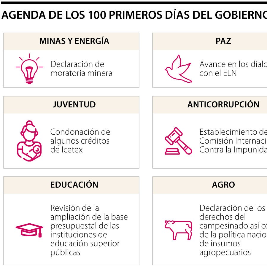 Las ambiciosas metas que marcarán los primeros 100 días del Gobierno de ...