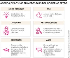 AnclaPosesion_agendaPetro_WEB