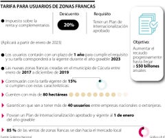 Ancla-reforma_usuarios-de-zonas-francas-p16