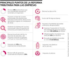 WEB_Esp_Puntos-ReformaTributaria