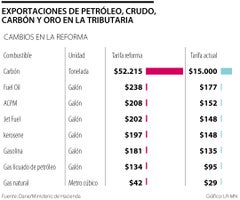 ancla_cambios_reforma_web