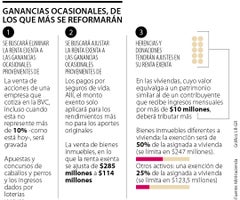 ancla_reforma_p15_1080x900