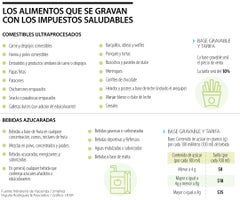 Alimentos-impuestosSaludables (1)