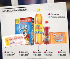 Primera_Alimentos