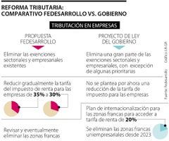 ancla_tributaria_petro_p18_1080x900
