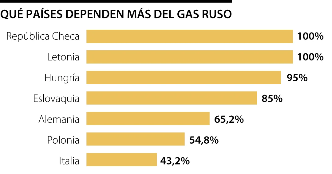 Deutschland hat den Meilenstein der Gasspeicherung zwei Wochen früher als geplant erreicht Deutschland hat den Meilenstein der Gasspeicherung zwei Wochen früher als geplant erreicht