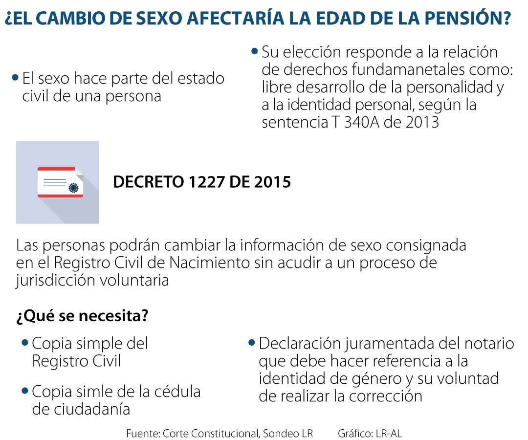 Puede cambiar la edad de la pensión para personas que decidan cambiar de  género? | AsuntosLegales.co