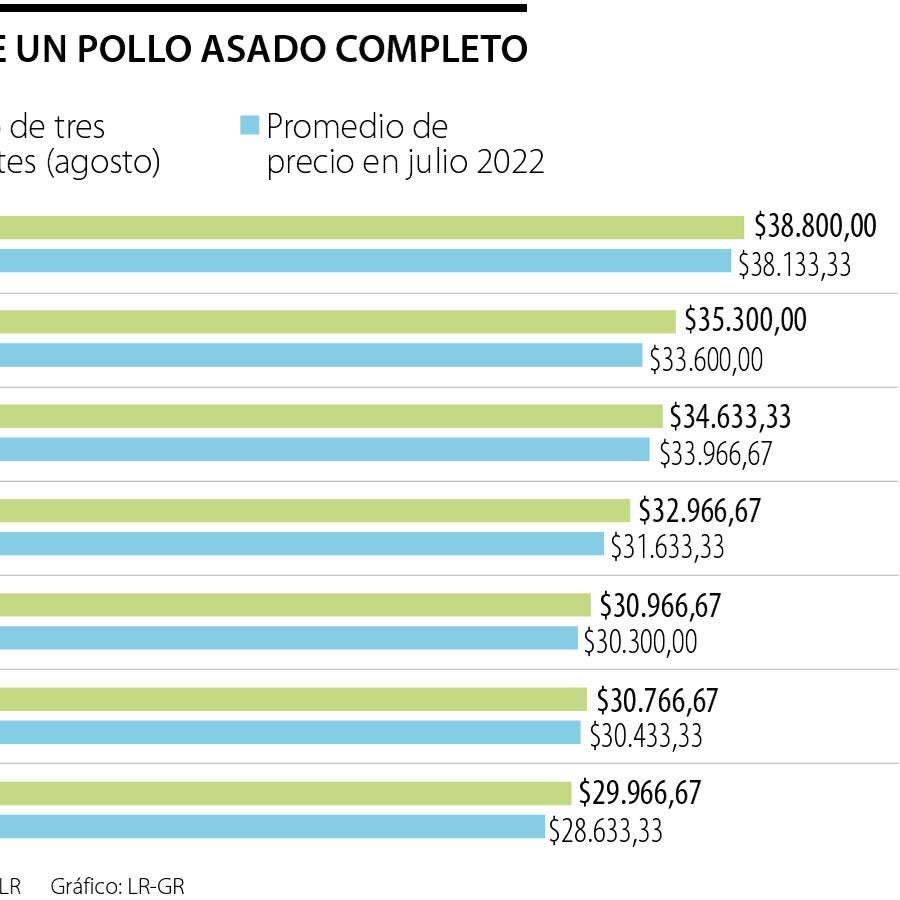 Cartagena y Bogotá fueron las ciudades en las que más subió el Índice ...