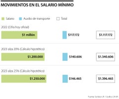 SalarioMinimo