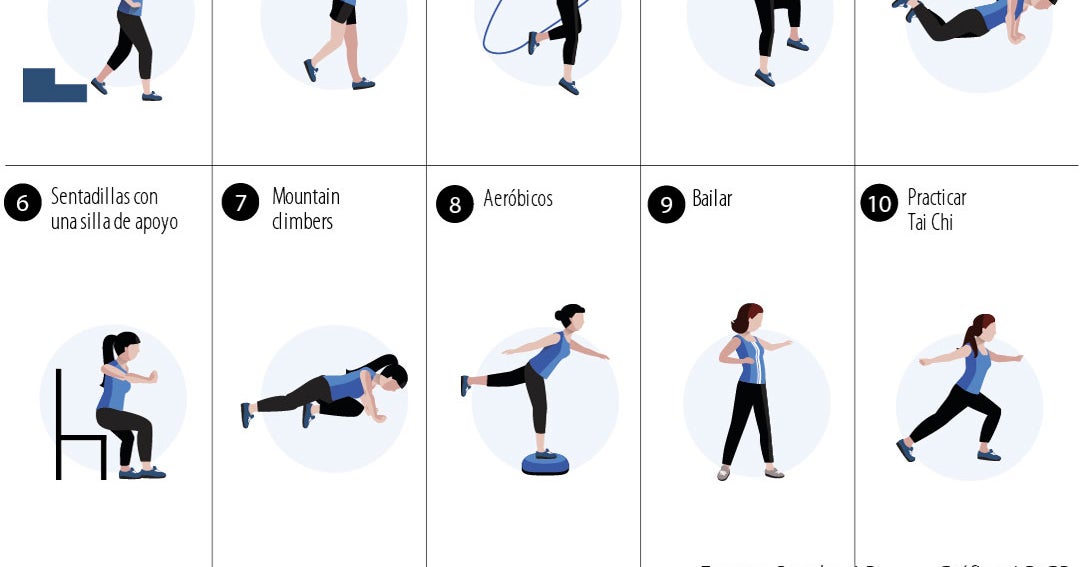 Tipos de ejercicio físico: ¿cuál es el mejor?