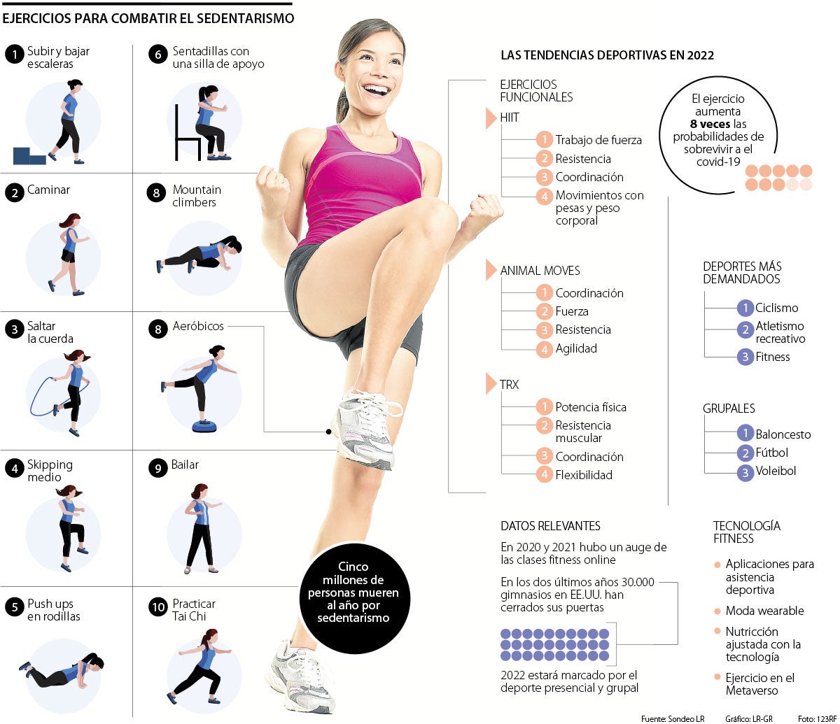 Los 10 ejercicios para combatir el sedentarismo y que se puede
