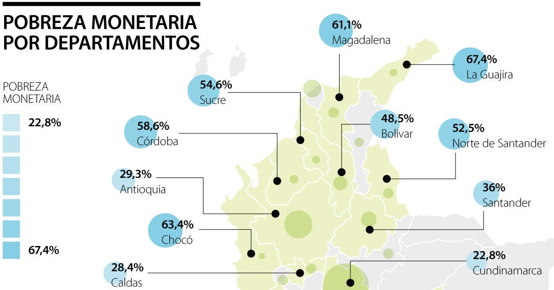 El Índice de pobreza monetaria aumenta en las regiones que tienen menos ...