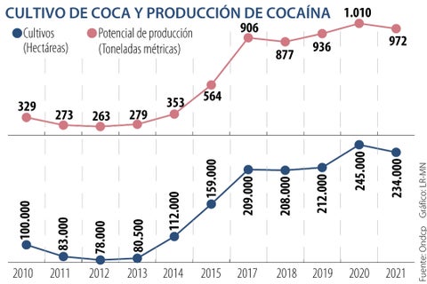 al_cultivos_ilicitos_p15_720
