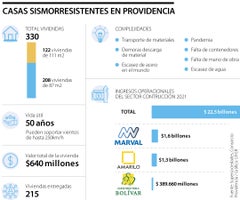 WEB_Emp_casasProvidencia