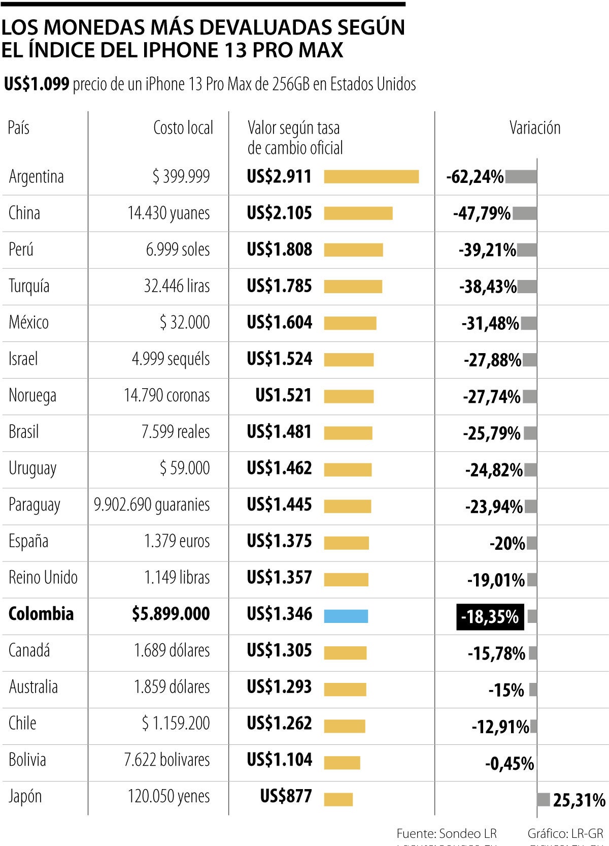 El móvil más pequeño del mundo sólo pesa 13 gramos y tiene la altura de dos  monedas de euro