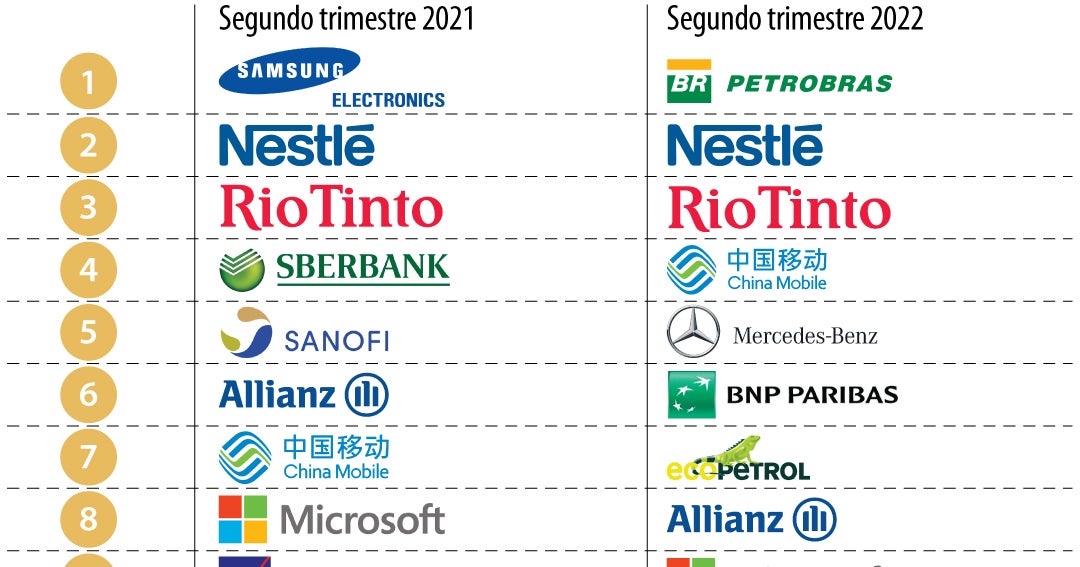 Ecopetrol, entre las empresas que mejor pagan dividendos según el Dividend Index