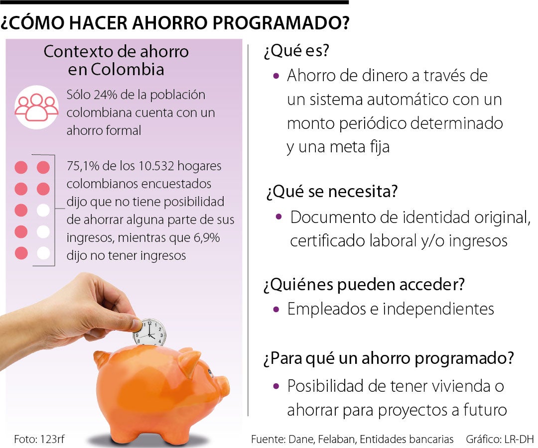 Cómo ahorrar más dinero en Colombia?