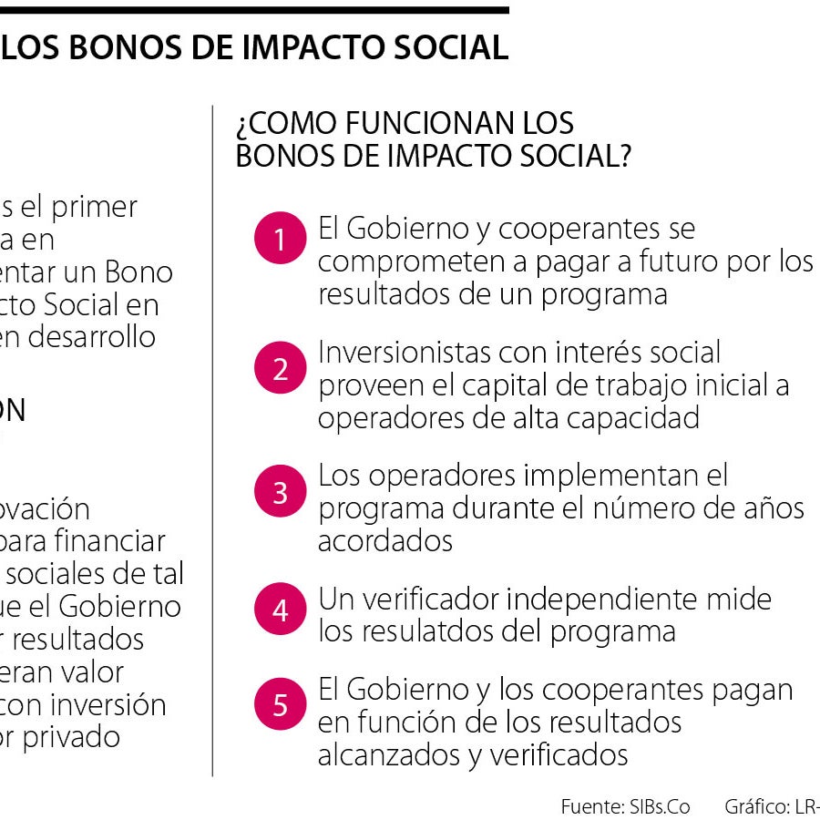 Información Sobre Bonos y Ayudas Sociales - InfoBono