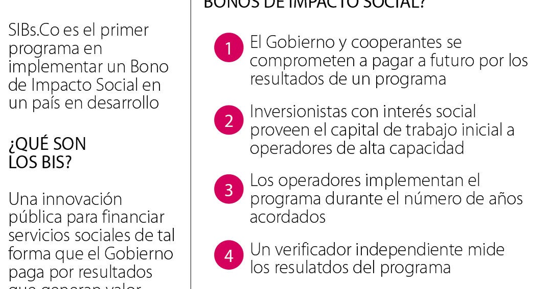 ¿Qué es y cómo funciona en Colombia la figura de los Bonos de Impacto Social? ¿Qué es y cómo funciona en Colombia la figura de los Bonos de Impacto Social?