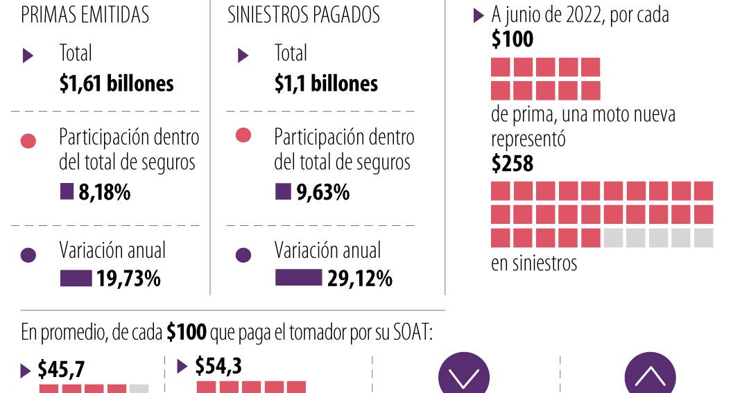 ¿Hay aseguradoras que están pensando en dejar de ofrecer sus servicios ...